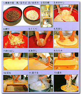 手打ち蕎麦の作り方